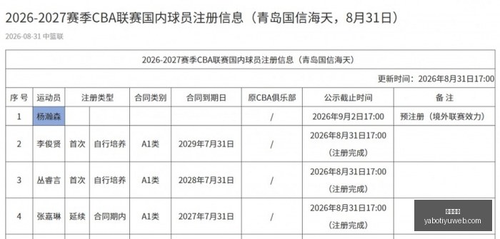 五大联赛综,全好评状态,亮点纷呈,亚博体育,亚博体育官网,亚博体育app,亚博体育下载